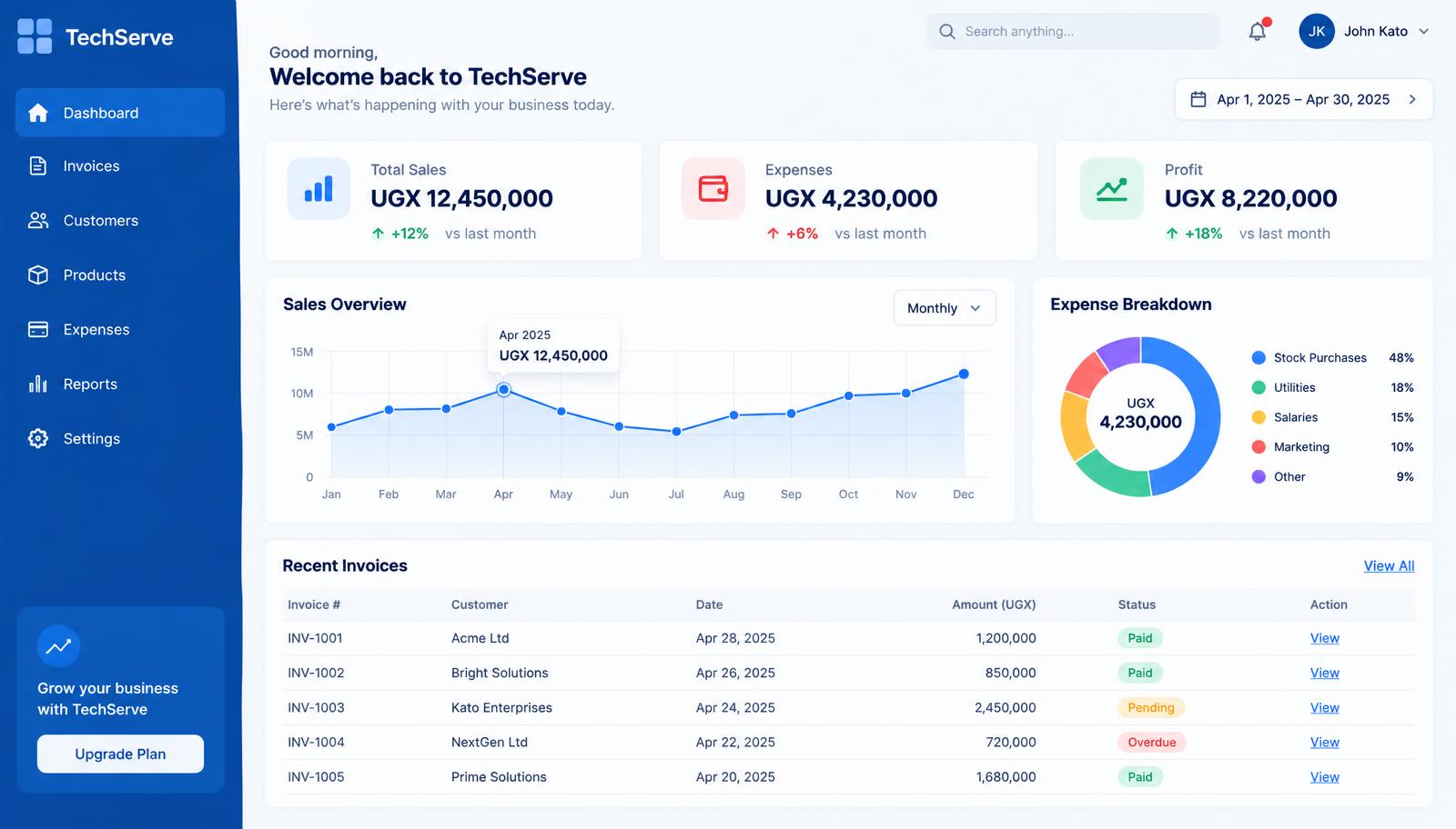 Business dashboard